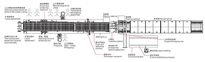 LED Tube Light Automated Assembly Equipment